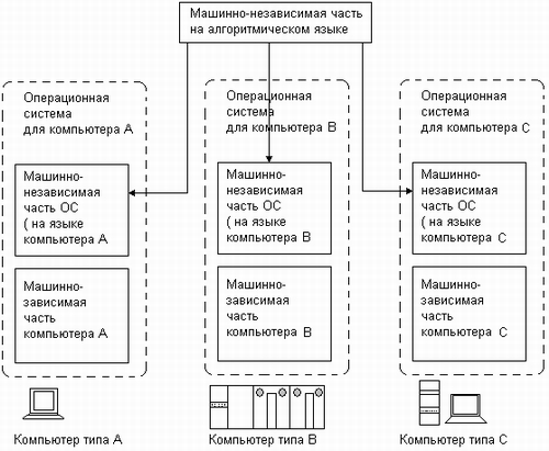 На замену Windows: тестируем отечественную РЕД ОС